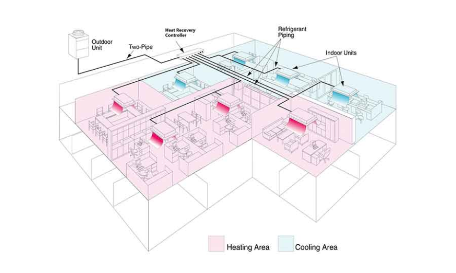 Commercial VRF